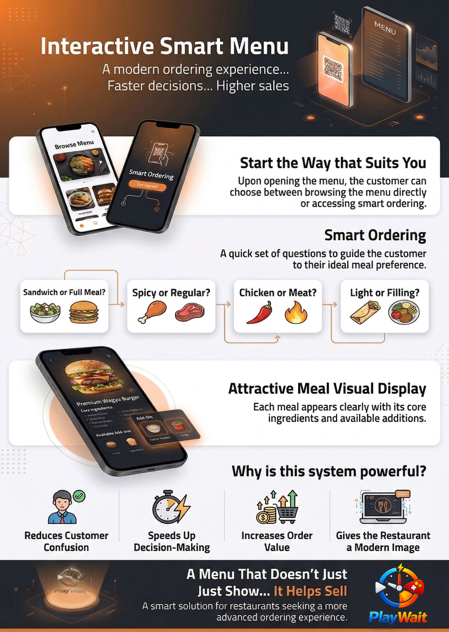 Smart menu